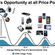 Even ARM’s highest-end chips, which compete directly with Intel’s, sell for as little as $25.